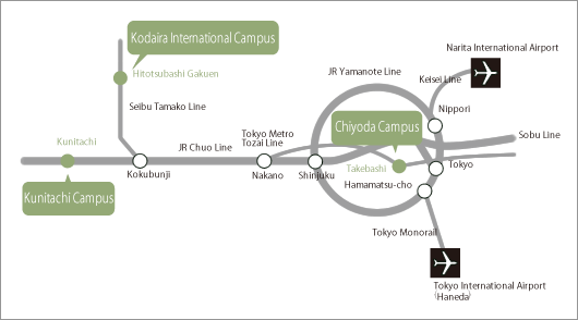 HitotsubashiICS map