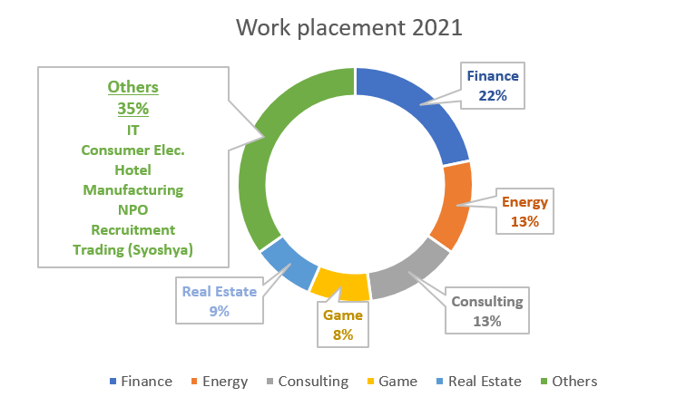 Pie Chart ver2