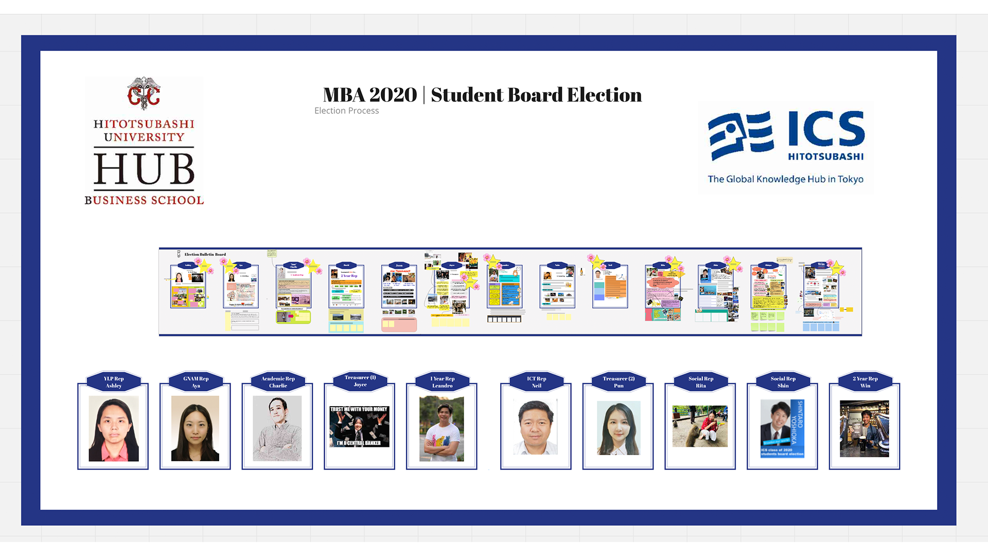 student board